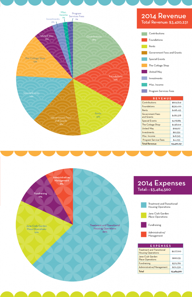 WH_Annual2014_web_Page_3