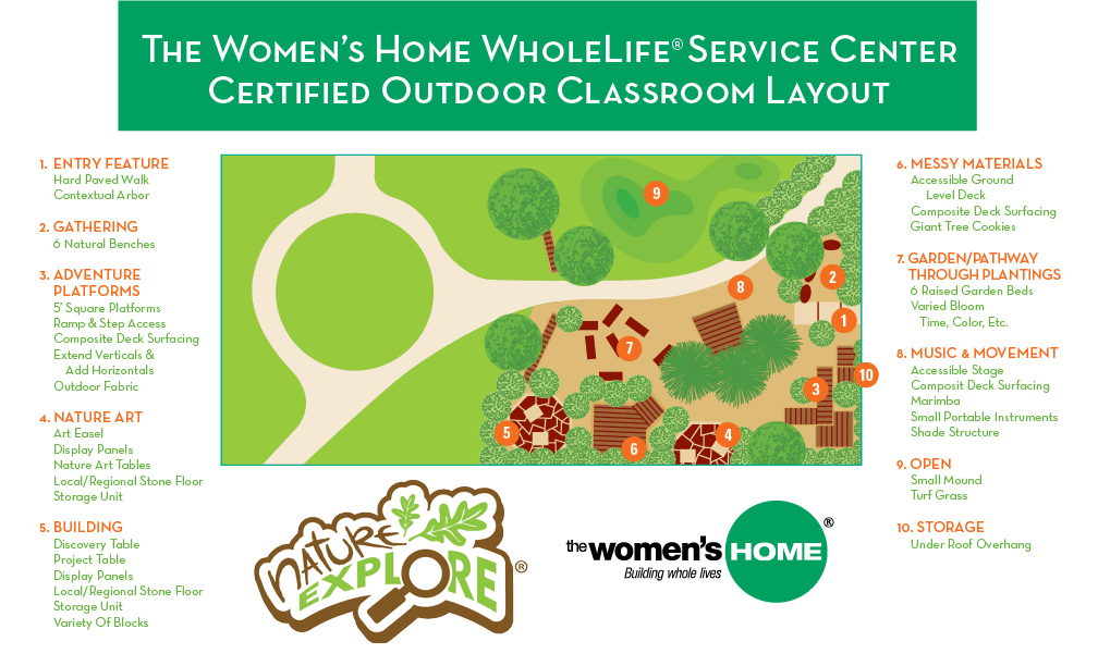 Outdoor Classroom